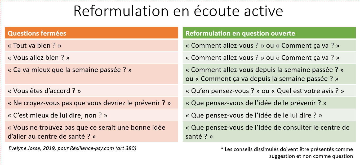 questions-ferm-es-questions-ouvertes-p-dagogie-et-num-rique